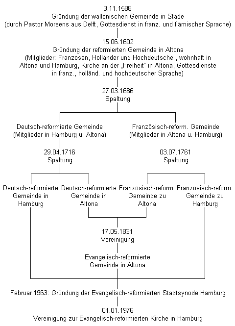 Franzoesisch fuer die spaltung